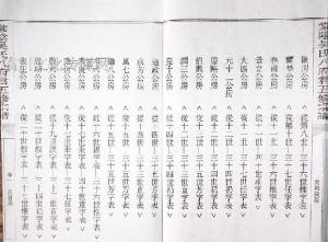 吴氏宗谱