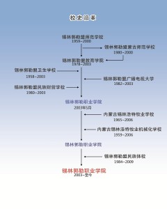 校史沿革图