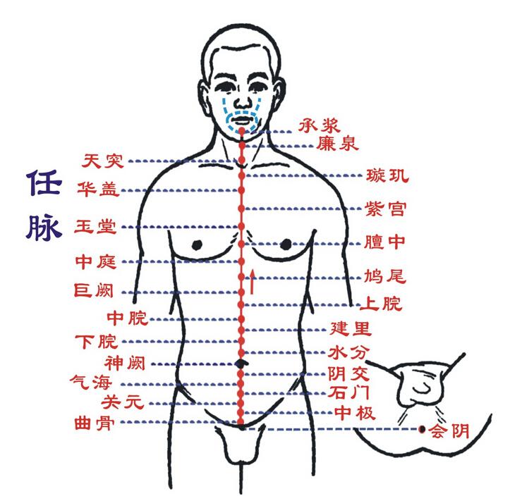 石门的准确位置图作用图片