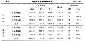 鱼台县水资源供需平衡表