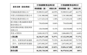 超额配售选择权