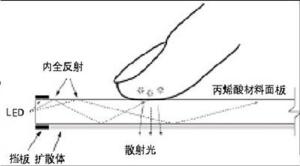 多点触控原理图