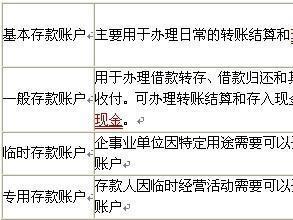 外埠存款