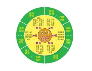 kpi绩效考核