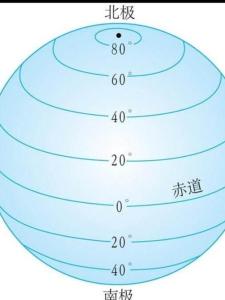 纬线