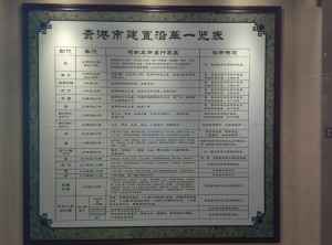 贵港市建置一览表