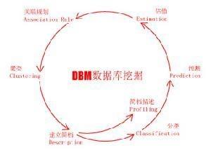 edm营销的模式
