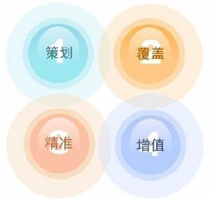 edm营销