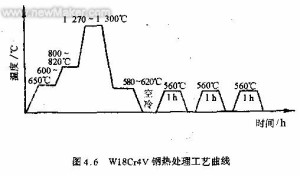 回火软化性