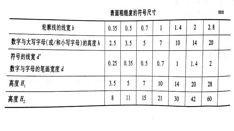 表面光洁度符号对照表图片