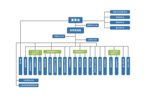 组织机构