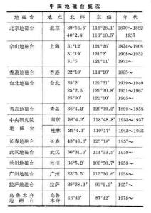 中国地磁台概况