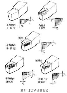 前角后角主偏角副图解图片