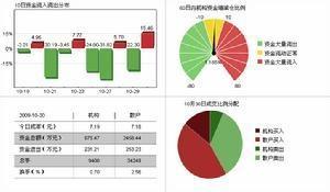 资金流向