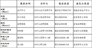 5W1H分析法思路