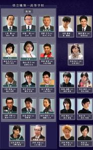 人物关系图