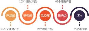 风控