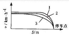 三种制动曲线