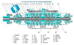 自平衡牌对称型多级泵结构图