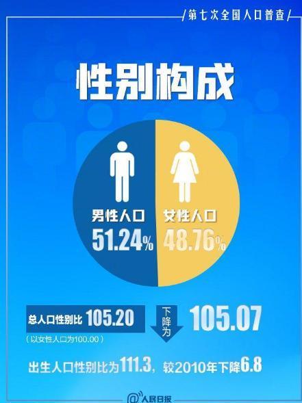性别比 族群中男性对女性的比率 搜狗百科