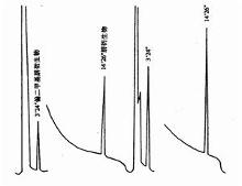 二甲基