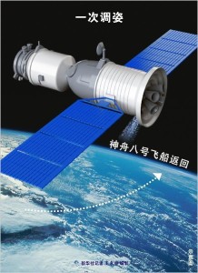 神舟八号飞船