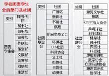 社团活动