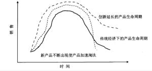 创新经济对企业的促进作用