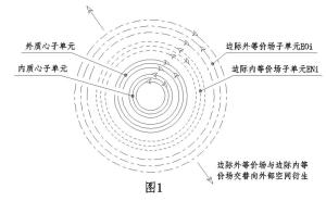 等价场原理
