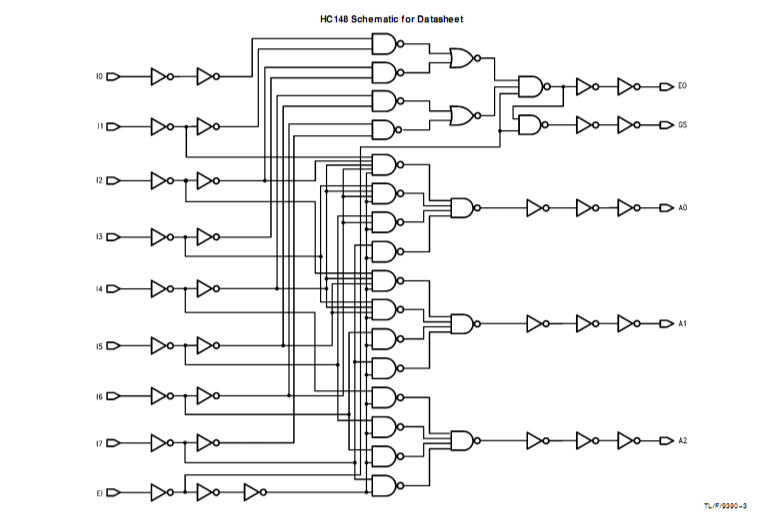 74ls148 搜狗百科