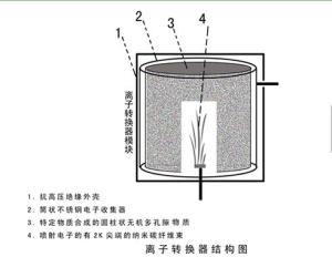 离子转换器结构图