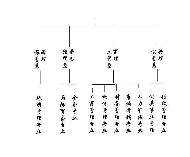 经济与管理学院教学机构