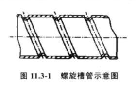 图 11.3-1