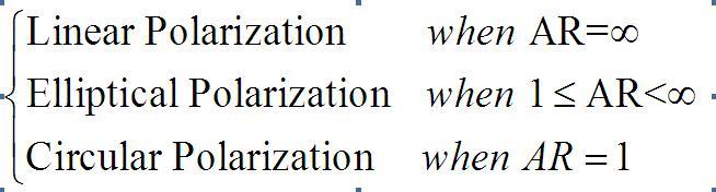 极化方式判断