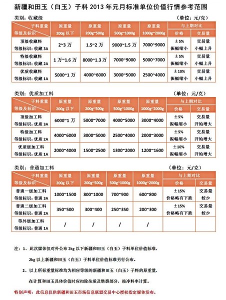 玉料价值