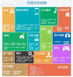百度业务版图