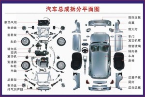 汽车拆分平面图