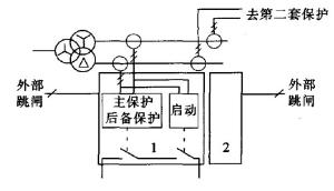 直流保护装置结构图