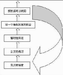 原则