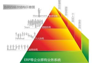 一次将抽象的协同理论落实到