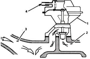 EGR