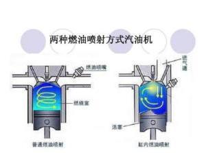 缸内直喷
