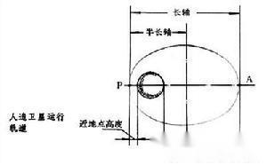 地球引力