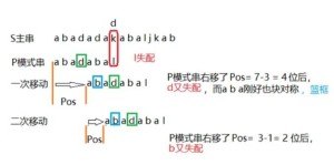 kmp算法