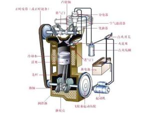 发动机工作原理