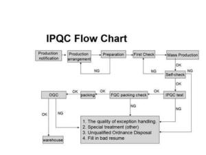 ipqc