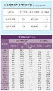 地铁15号线时刻表