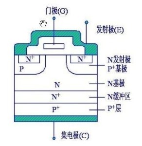 IGBT结构图