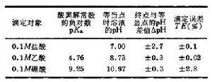 滴定误差