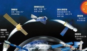 未来国家计划航天任务